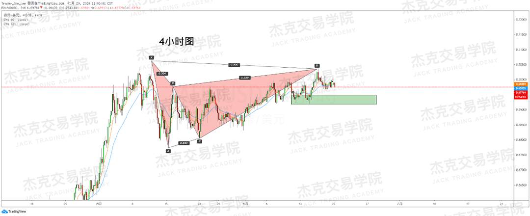 [7月20日策略]黄金/原油/英镑/欧元/美日/澳元/标普/BTC/BCH