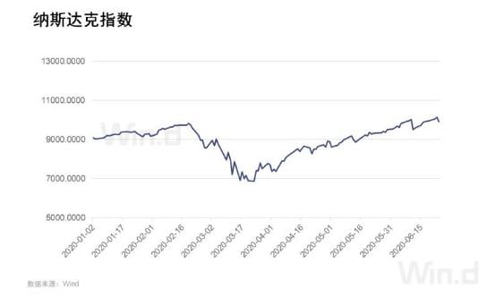 七月流火!A股剑指3100点,全球市场一起嗨!