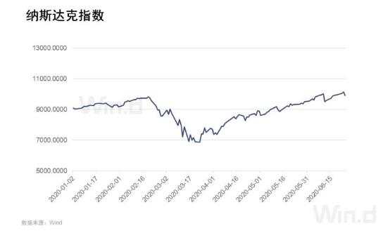 七月流火！A股剑指3100点，全球市场一起嗨！