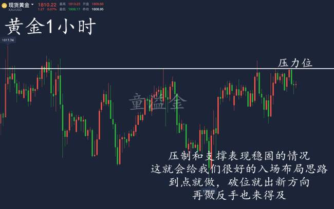 童溢金：黄金盘整暂结束？空单继续持有！这波又稳赚了！