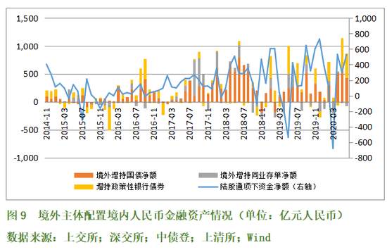上半年中国汇市初步经受了极端市场环境的考验