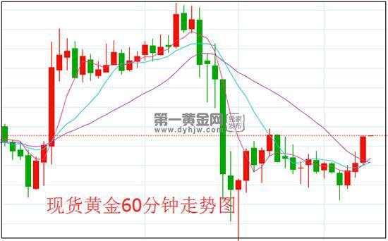 二次封锁？疫情反复无常部分国家重启封锁 黄金有望继续走高 晚间关注非农