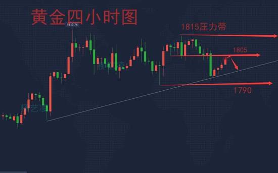 柳艺凌：7.17黄金警惕“黑天鹅”晚间行情分析及操作建议