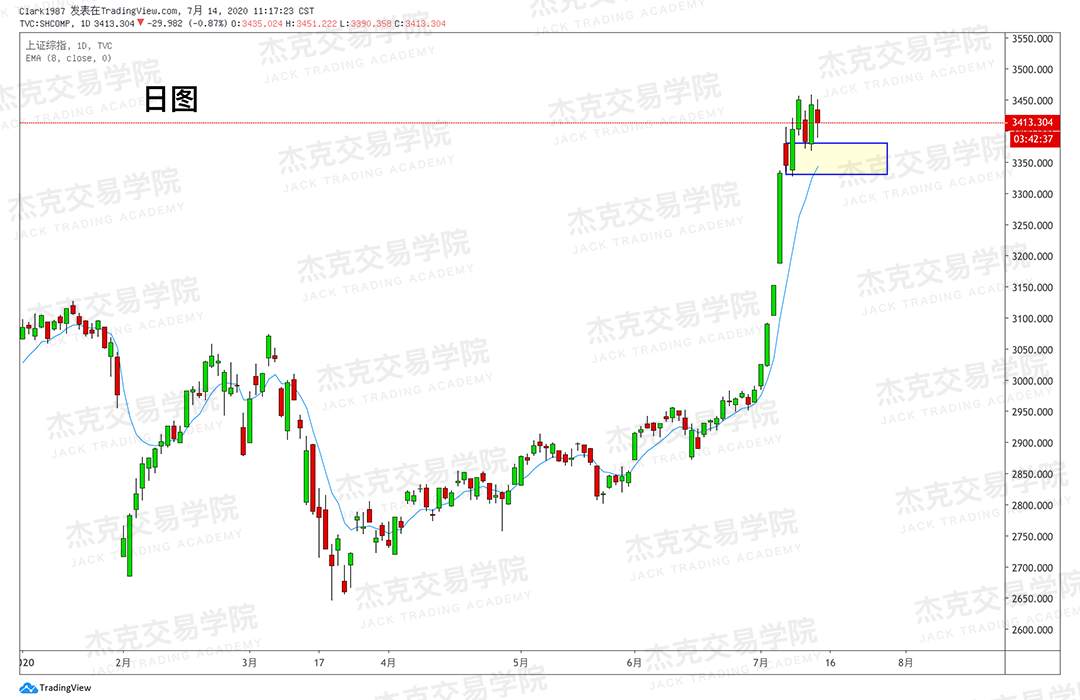 [7月14日策略]黄金/原油/英镑/欧元/美日/澳元/标普/BTC/BCH