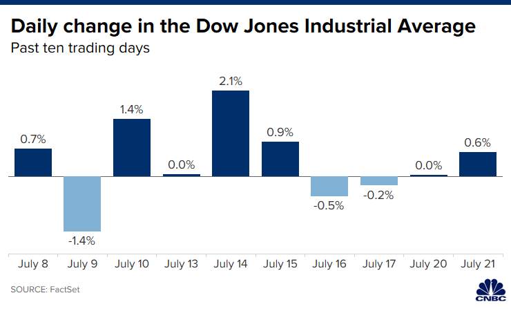 Stock futures rise ahead of major technology earnings