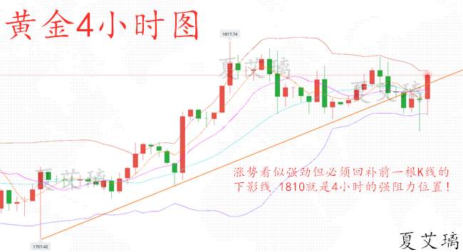 夏艾璃：黄金多头最后的疯狂！1812空单爆赚！本周大胆空！