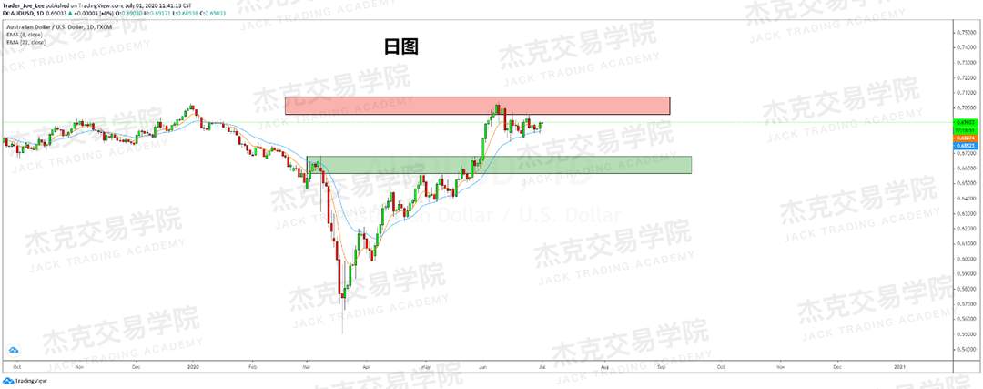 [7月1日策略]黄金/原油/英镑/欧元/美日/澳元/标普/BTC/BCH