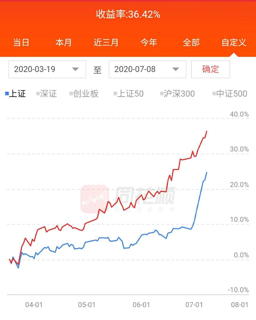 最近三个月依然有人在亏钱
