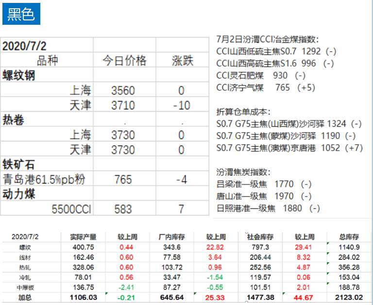期货 | 原油沥青带头领涨，原油08合约涨幅2.33%；金银下跌，期货品种未来走势如何？