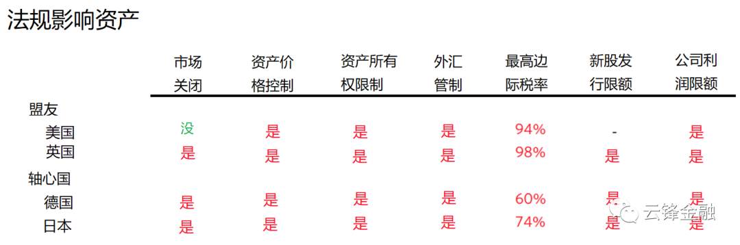 【宏观解读】桥水基金达里奥：从美元周期看大国经济战