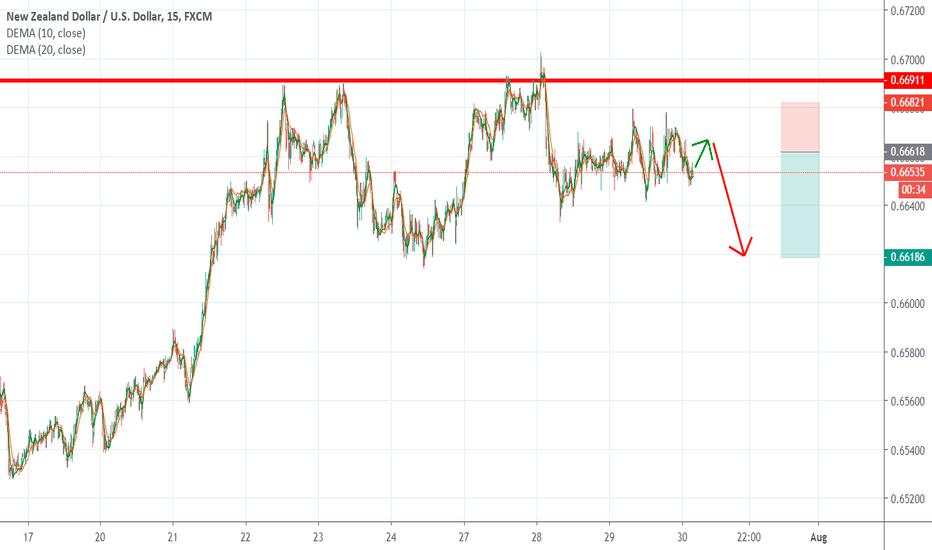 NzdUsd- sell rallies