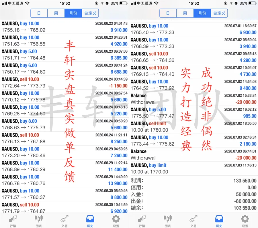 赵丰轩：7.8黄金强势挑战新高1800关口，原油回撤继续多