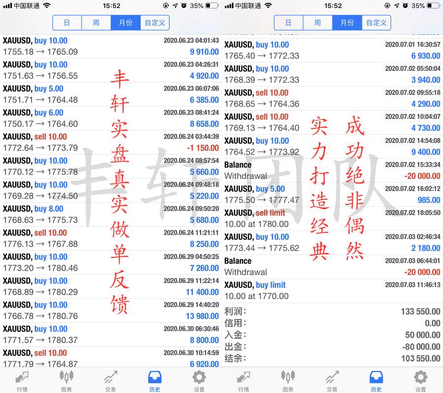 赵丰轩:7.21黄金早间1816多到1840,趋势多头后市还有一涨