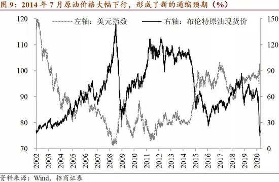 QE与负利率难以推高通胀的四个原因