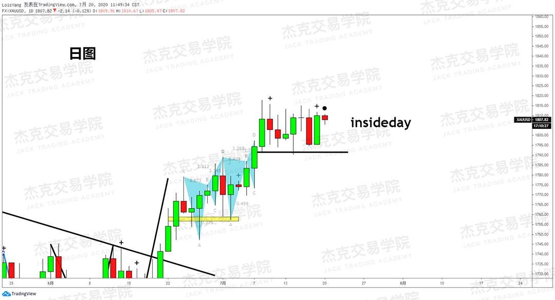 [7月20日策略]黄金/原油/英镑/欧元/美日/澳元/标普/BTC/BCH