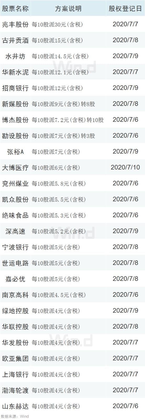 你好,3100点!涨涨涨过后,下周还将迎来三大重磅
