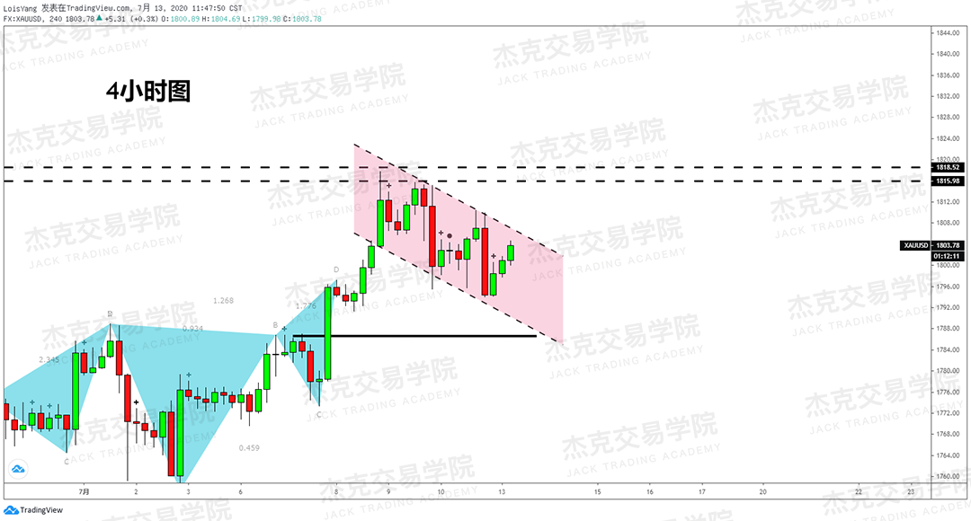 [7月13日策略]黄金/原油/英镑/欧元/美日/澳元/标普/BTC/BCH