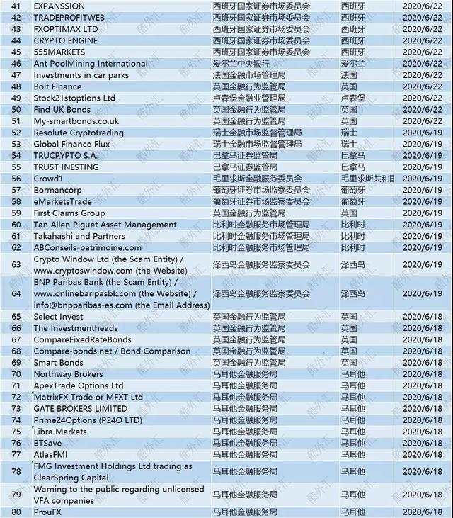 汇课堂：6月份最新外汇骗局出炉，骗子套路真多