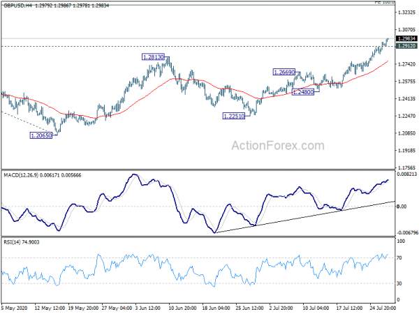 GBP/USD Mid-Day Outlook