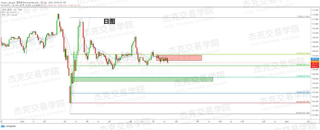 [7月22日策略]黄金/原油/英镑/欧元/美日/澳元/标普/BTC/BCH