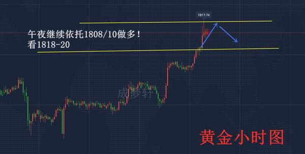 梦轩7.9提前2日预测黄金暴涨！1798多轻取10点！附操作