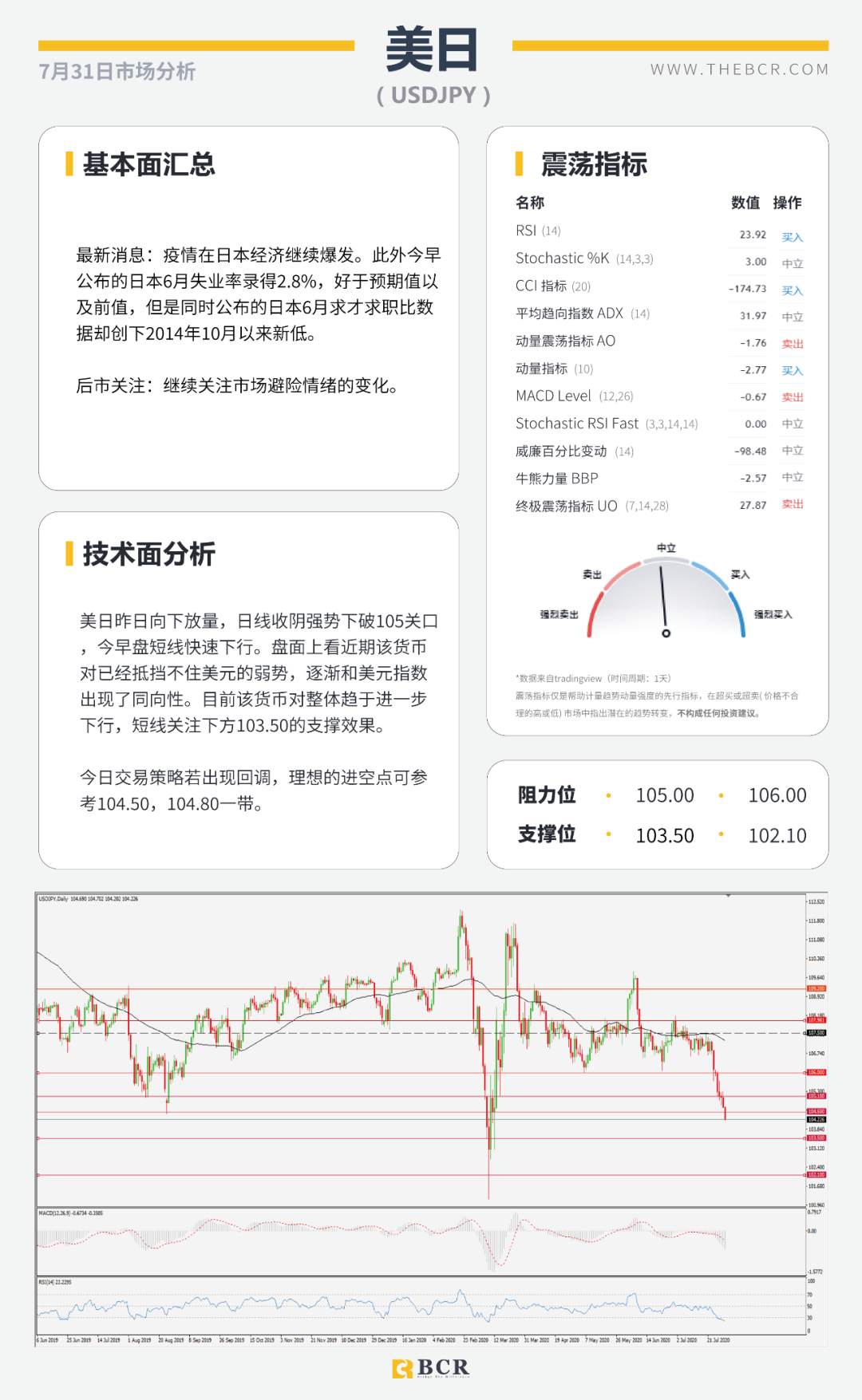 BCR7.31日货币、黄金、原油市场分析