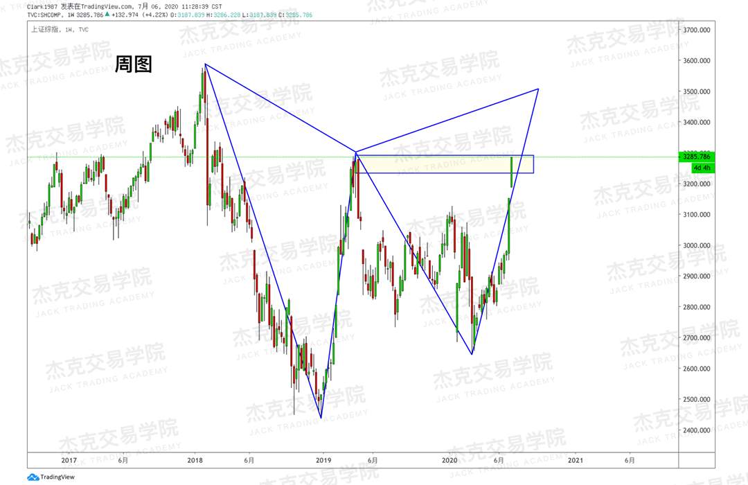 [7月6日策略]黄金/原油/英镑/欧元/美日/澳元/标普/BTC/BCH
