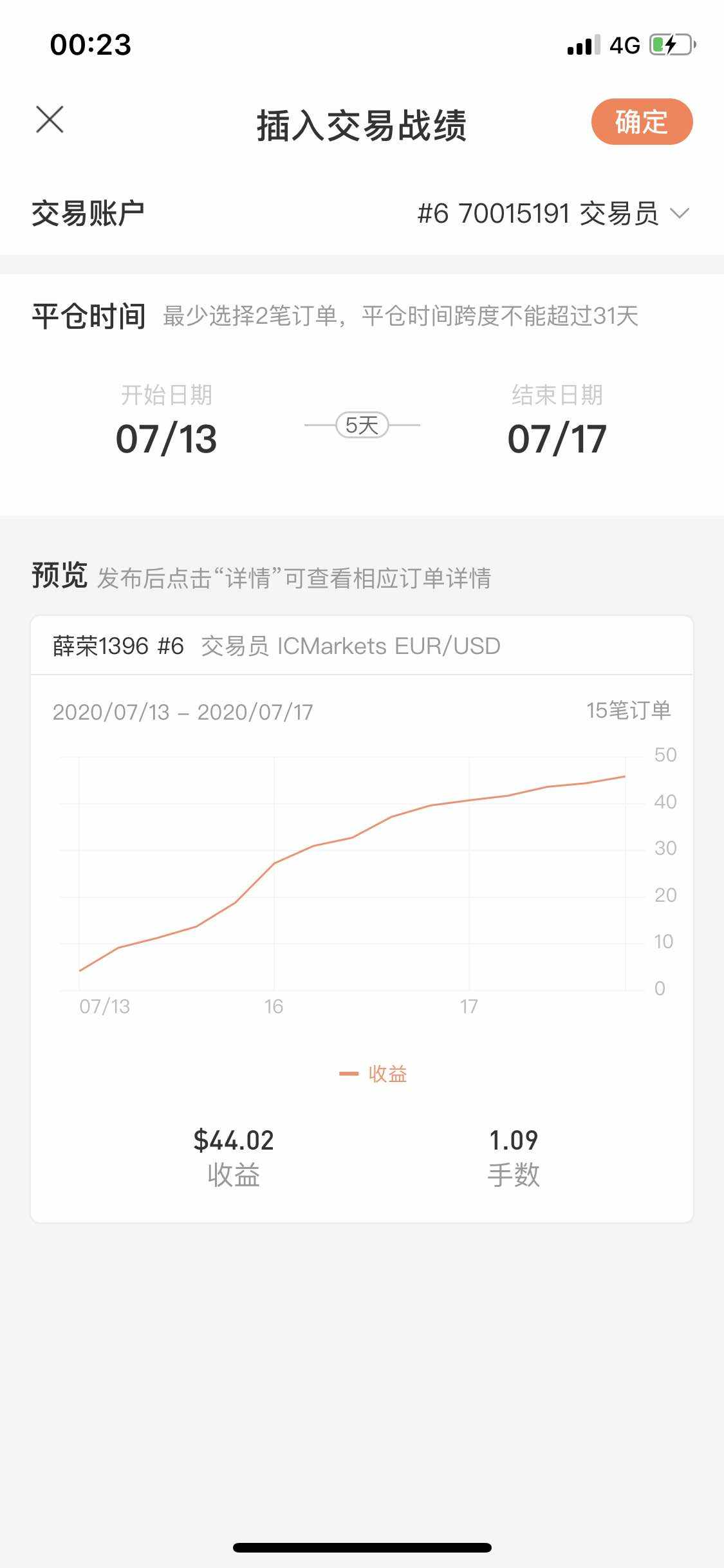 挑战100倍⋯2周复盘