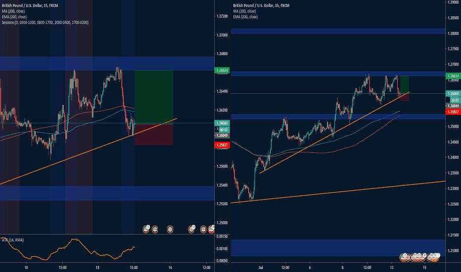 GBPUSD