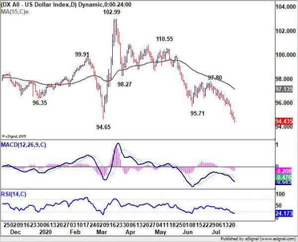 Euro Started Medium Term Up Trend With Break of Key Resistance Against Dollar