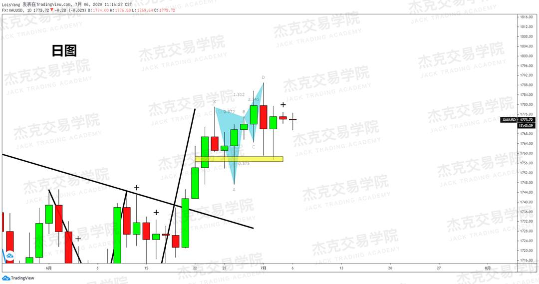 [7月6日策略]黄金/原油/英镑/欧元/美日/澳元/标普/BTC/BCH