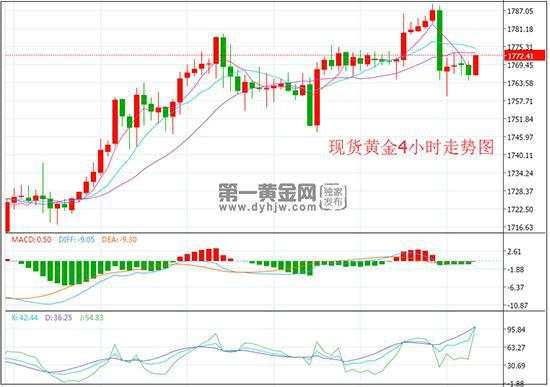 二次封锁？疫情反复无常部分国家重启封锁 黄金有望继续走高 晚间关注非农