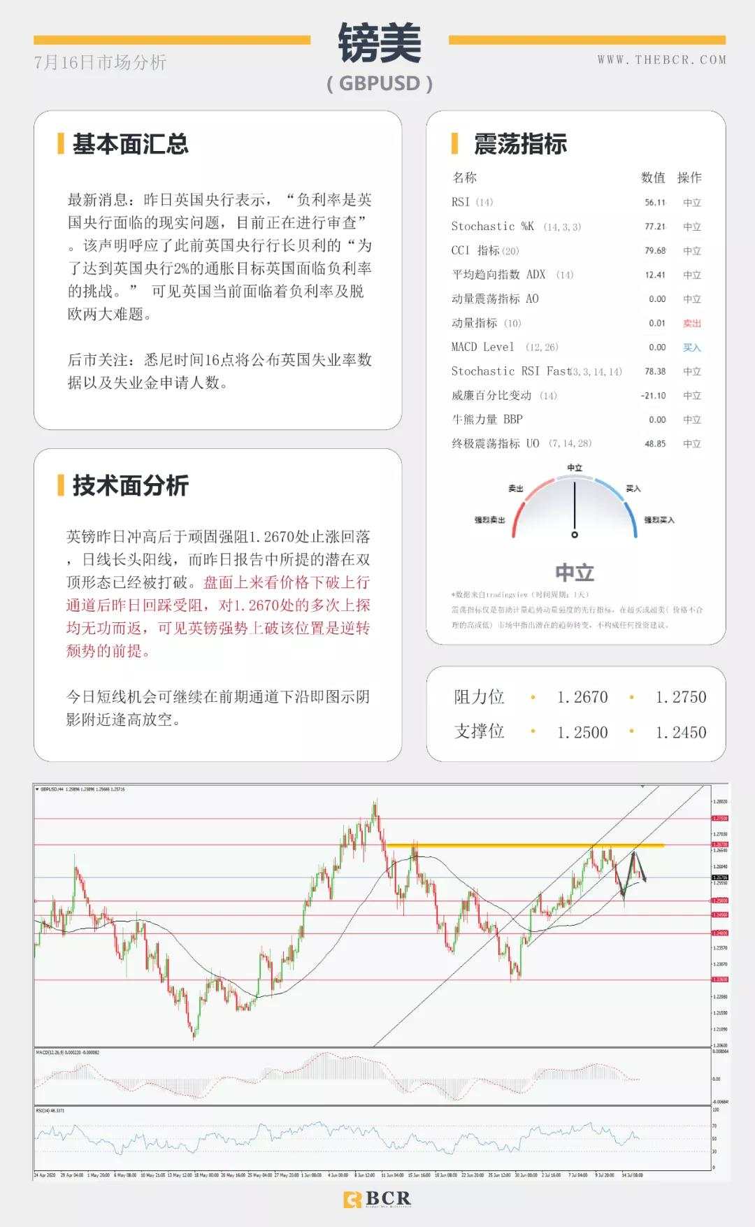 BCR7.16日货币、黄金、原油市场分析