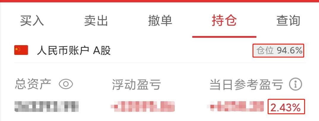 金银新高，多单大幅盈利