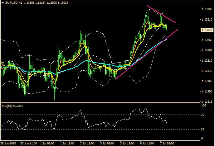 ZFX: 气氛又转好　美元又弱势?