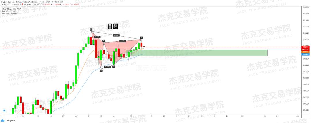 [7月8日策略]黄金/原油/英镑/欧元/美日/澳元/标普/BTC/BCH