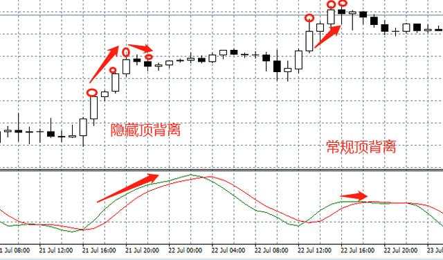 汇课堂：图解RVI指标的5大用法，还有很多人不知道
