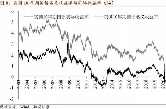 QE与负利率难以推高通胀的四个原因