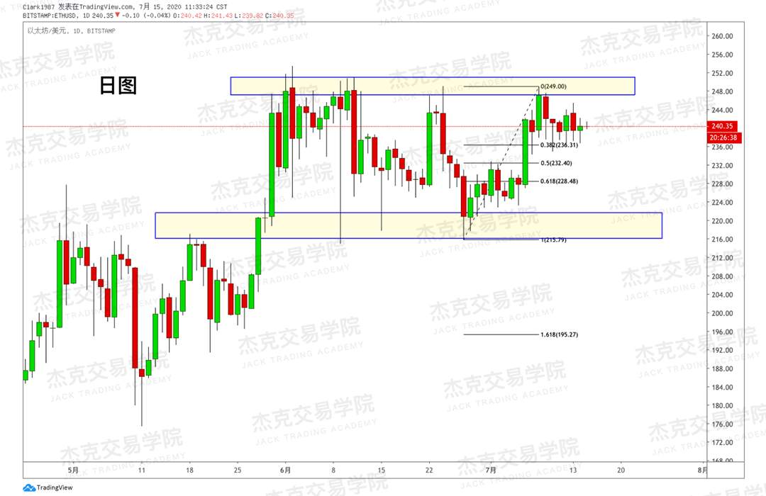 [7月15日策略]黄金/原油/英镑/欧元/美日/澳元/标普/BTC/BCH