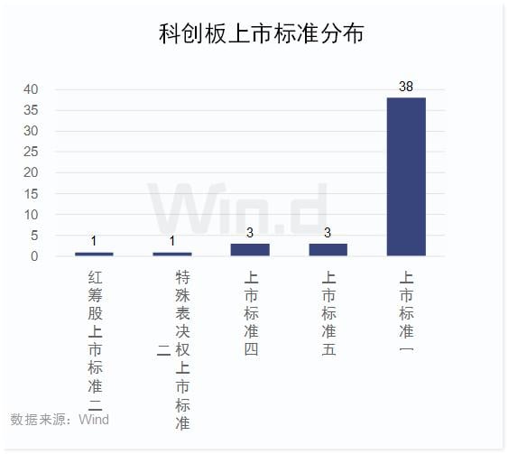 市值高速增长130%,科创板上半年榜单全面揭晓!