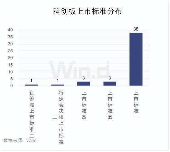 市值高速增长130%，科创板上半年榜单全面揭晓！