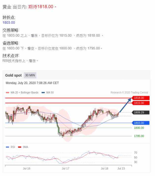 还会继续往上吗？