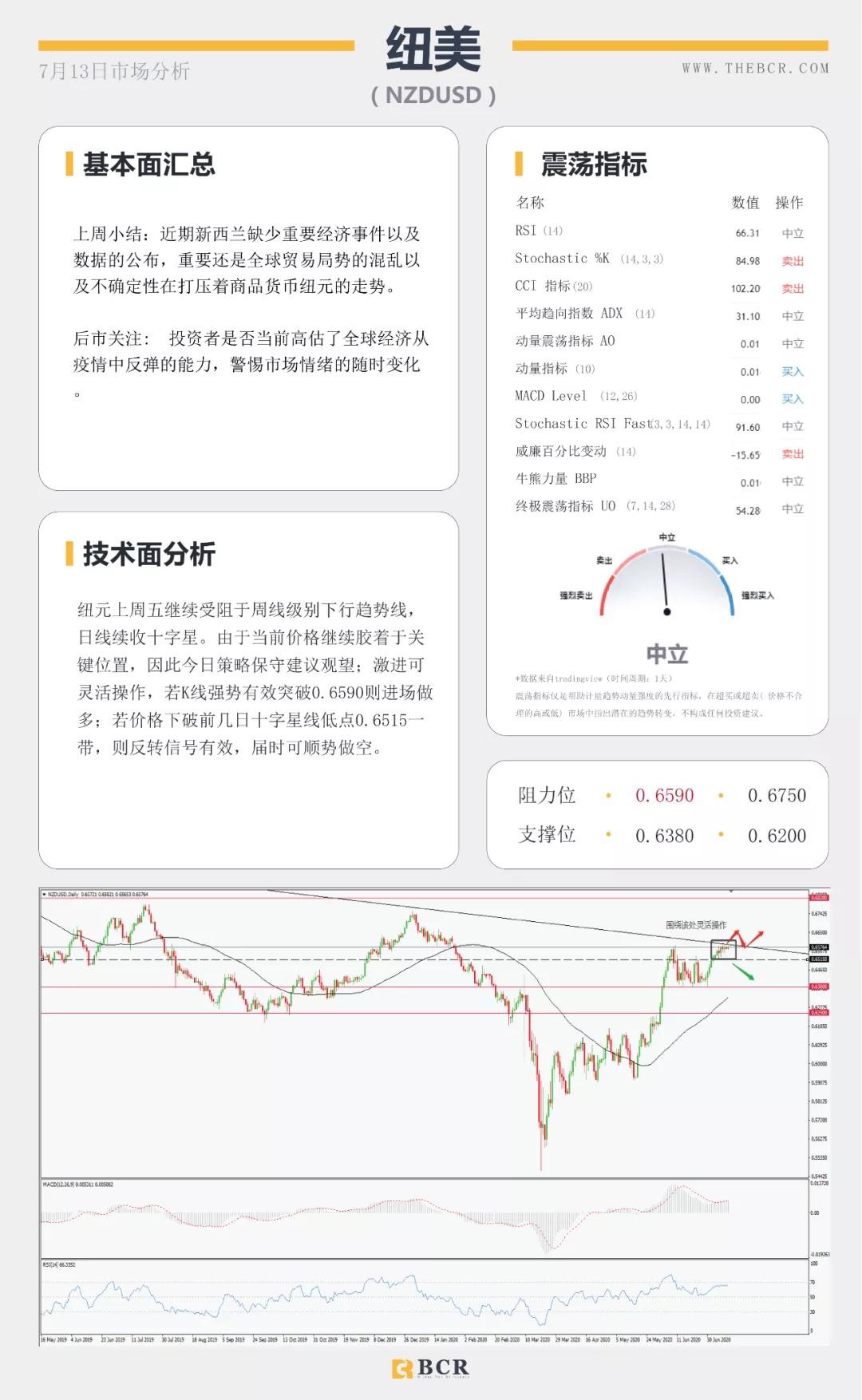 BCR7.13日货币、黄金、原油市场分析