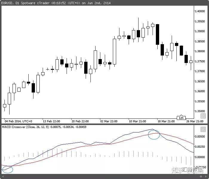 终于有人把“MACD交易指标”讲明白了，只因真正懂用的人极少