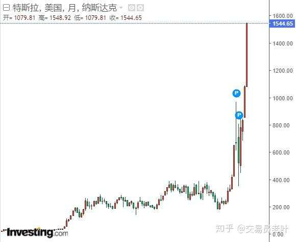 随笔（152）千万别以为自己屌爆了