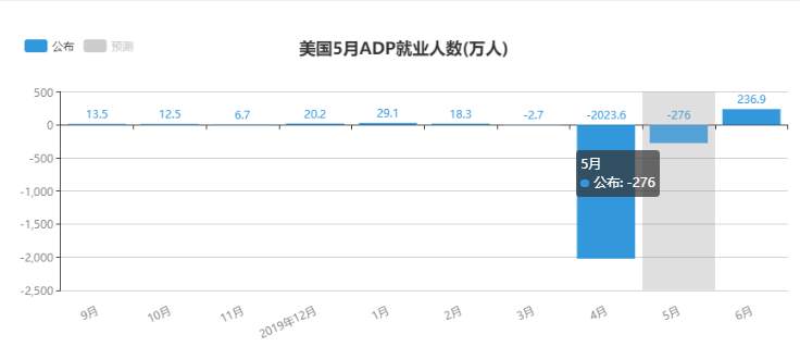 金市大鲤：非农提前来袭，黄金市场布局