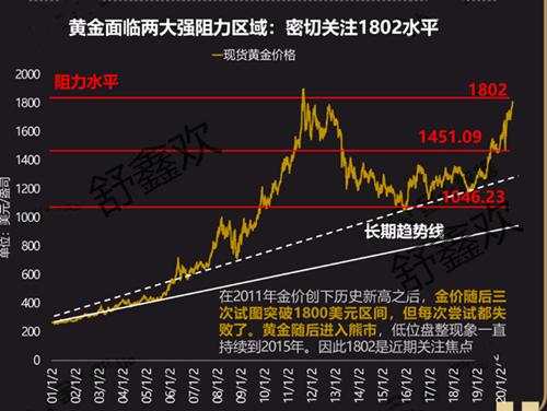 舒鑫欢：黄金日内修正已完成？回撤1793满仓做多，看涨思路不变