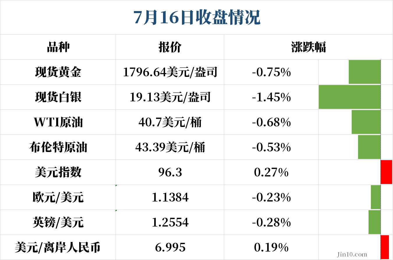 李瑜菲：隔夜黄金为何暴跌？黑五黄金后市将何去何从？短线1803空稳赚！