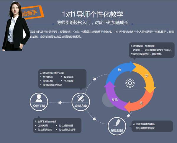 成梦轩：陷入这4种节奏！炒黄金亏损你越想回本，越容易爆仓！