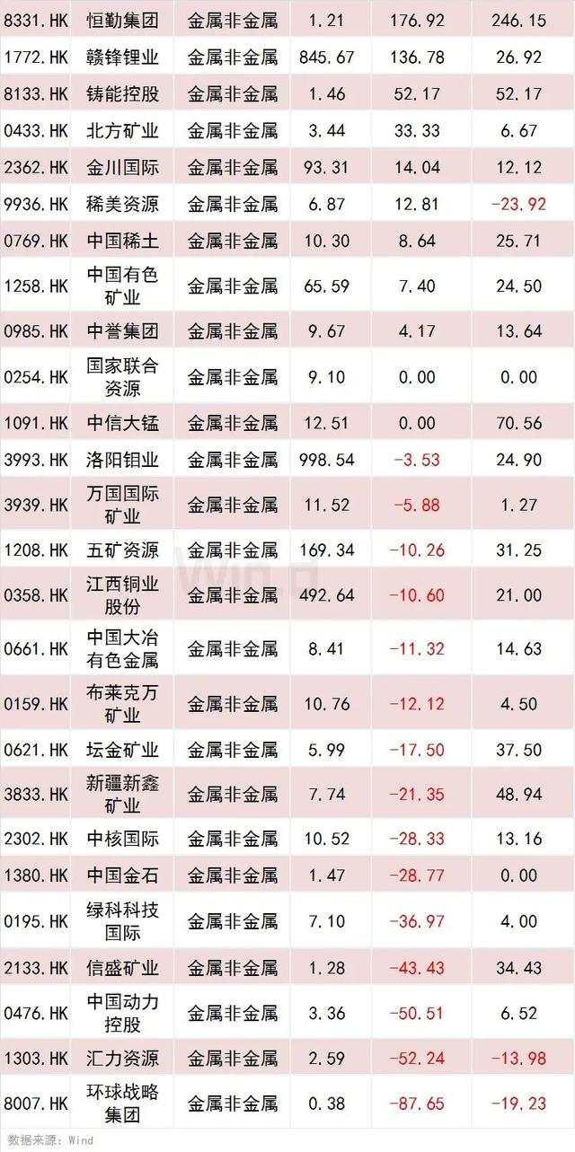 全球市场三大重磅信号！金银齐飙升，下一步历史新高？